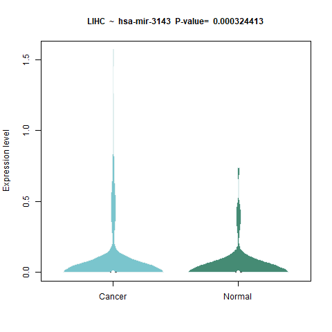 hsa-mir-3143 _LIHC.png